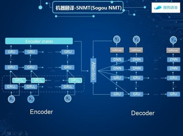 国际顶级翻译比赛 搜狗机器翻译获世界冠军！